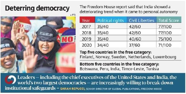 deterring democracy